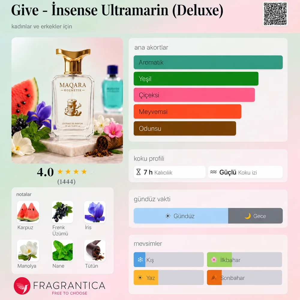 GIVE - Insense Ultramarine (Deluxe) koku künyesi: notalar, kalıcılık ve mevsim bilgisi