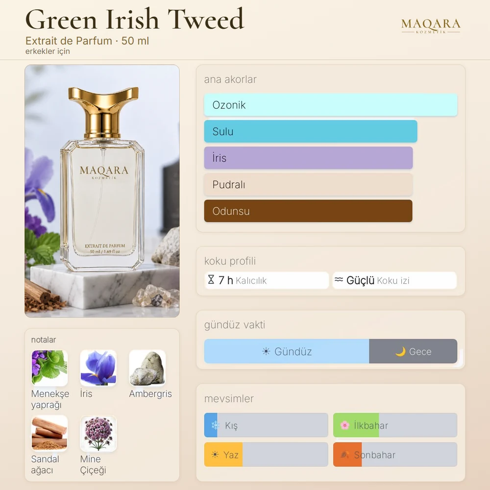 Green Irish Tweed koku kartı: ana akorlar, notalar, kalıcılık, koku izi, gündüz ve gece, mevsimler