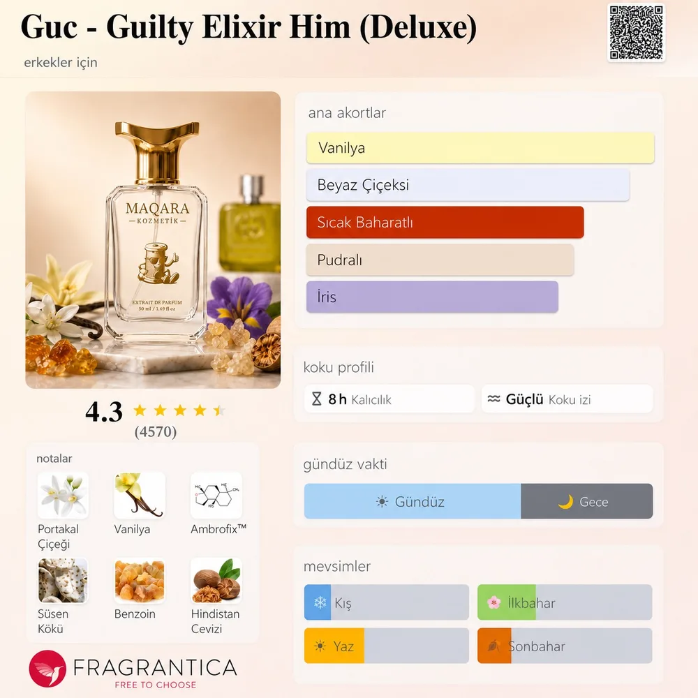 GUC - Guilty Elixir Him (Deluxe) koku künyesi: notalar, kalıcılık ve mevsim bilgisi