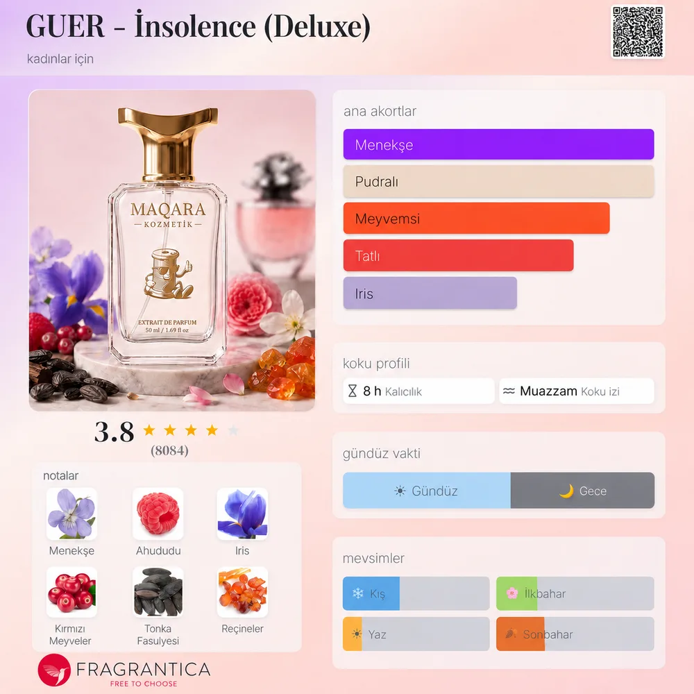 GUER - Insolence (Deluxe) koku künyesi: notalar, kalıcılık ve mevsim bilgisi