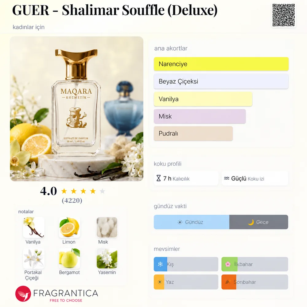GUER - Shalimar Souffle (Deluxe) koku künyesi: notalar, kalıcılık ve mevsim bilgisi