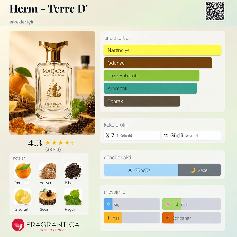 HERM - Terre D'herme (Deluxe) koku künyesi: notalar, kalıcılık ve mevsim bilgisi