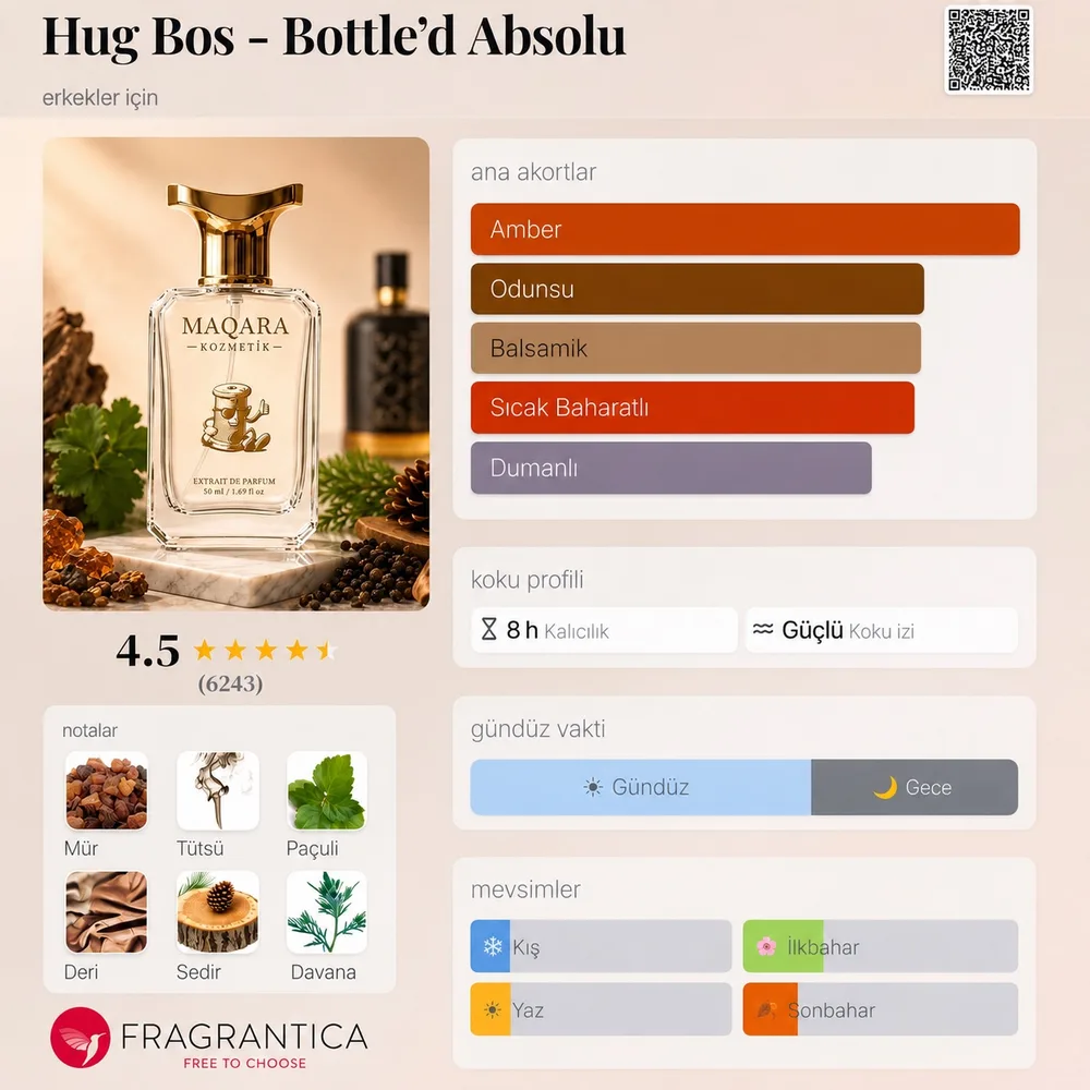 HUG BOS - Bottle'd Absolu (Deluxe) koku künyesi: notalar, kalıcılık ve mevsim bilgisi