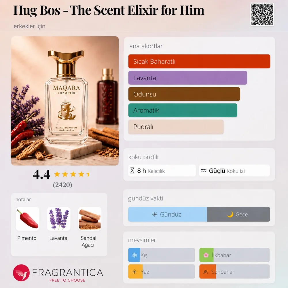 HUG BOS - The Scent Elixir for HIM koku künyesi: notalar, kalıcılık ve mevsim bilgisi