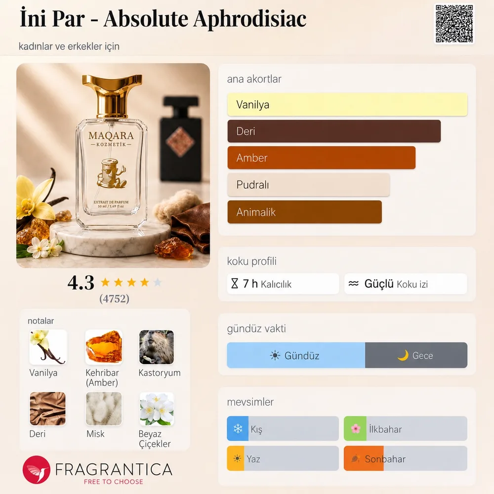 INI PARF - Absolute Aphrodisiac koku künyesi: notalar, kalıcılık ve mevsim bilgisi