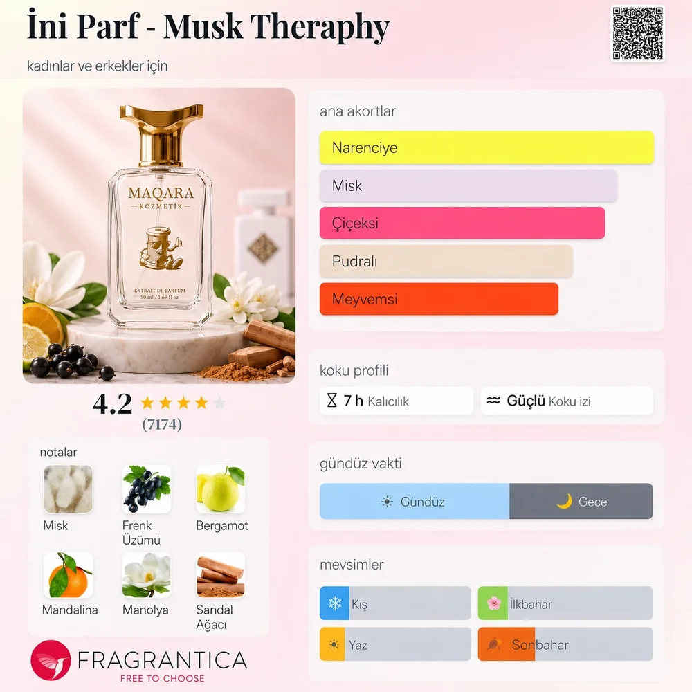 INI PARF - Musk Therapy koku künyesi: notalar, kalıcılık ve mevsim bilgisi