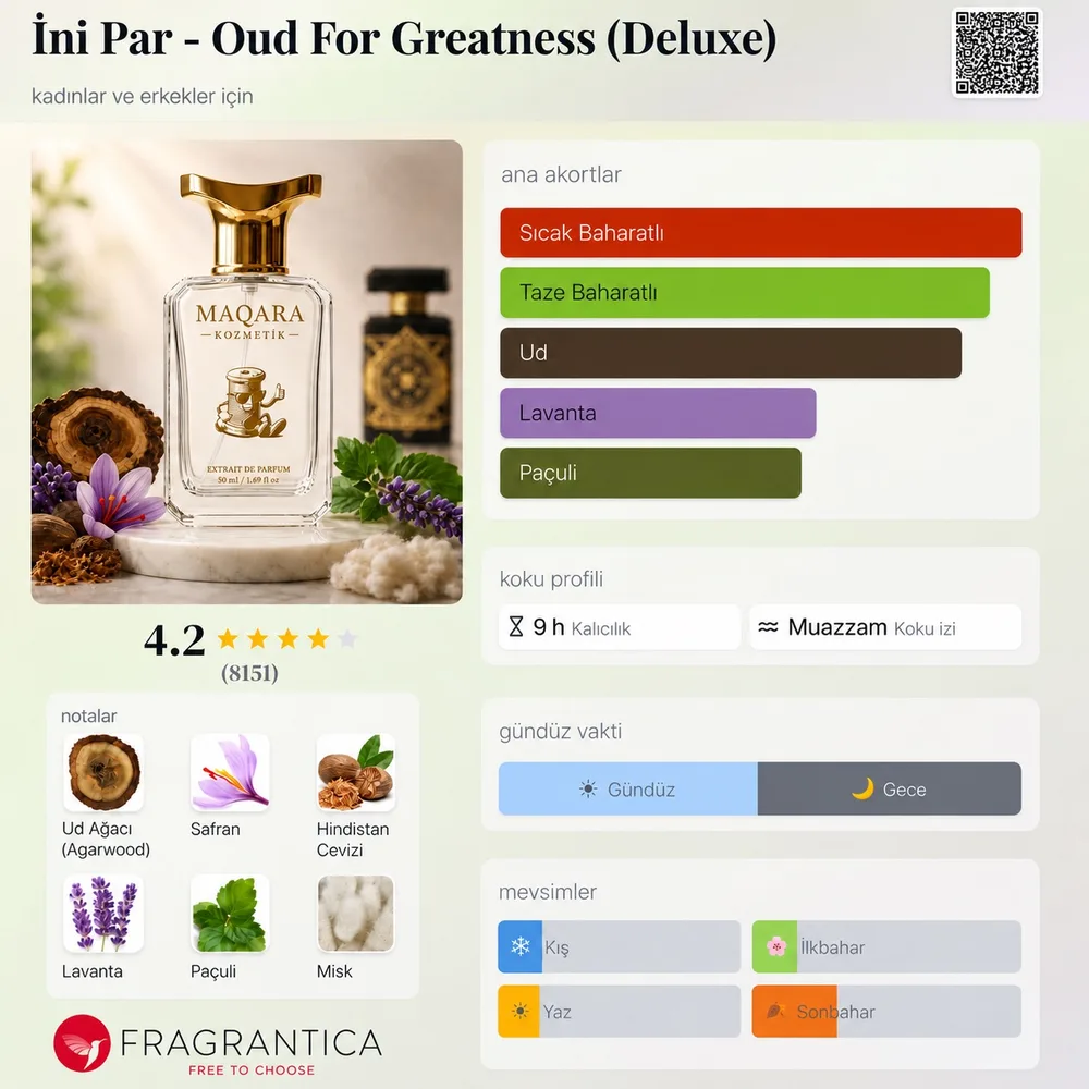 INI PARF - Oud For Greatness (Deluxe) koku künyesi: notalar, kalıcılık ve mevsim bilgisi