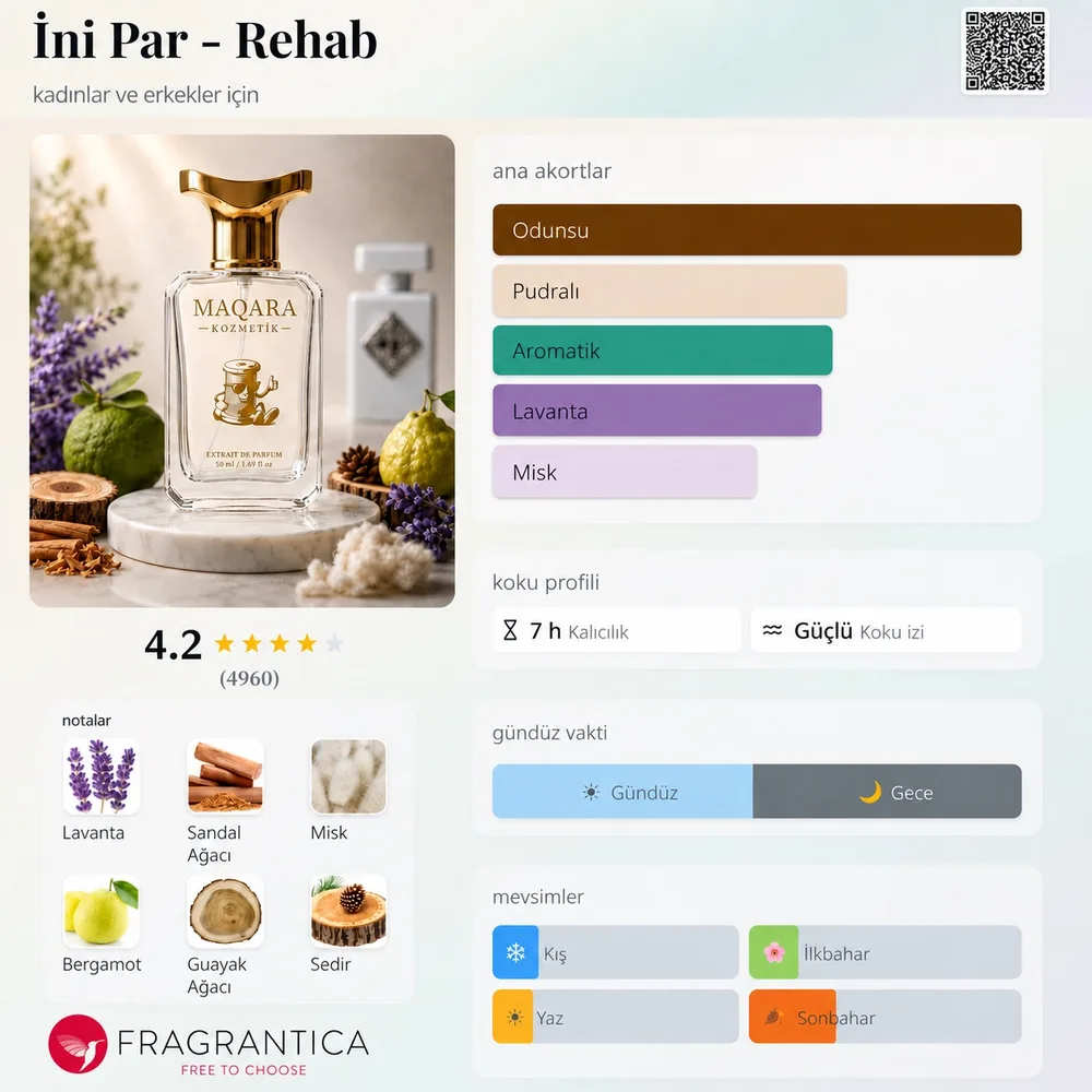 INI PARF - Rehab koku künyesi: notalar, kalıcılık ve mevsim bilgisi