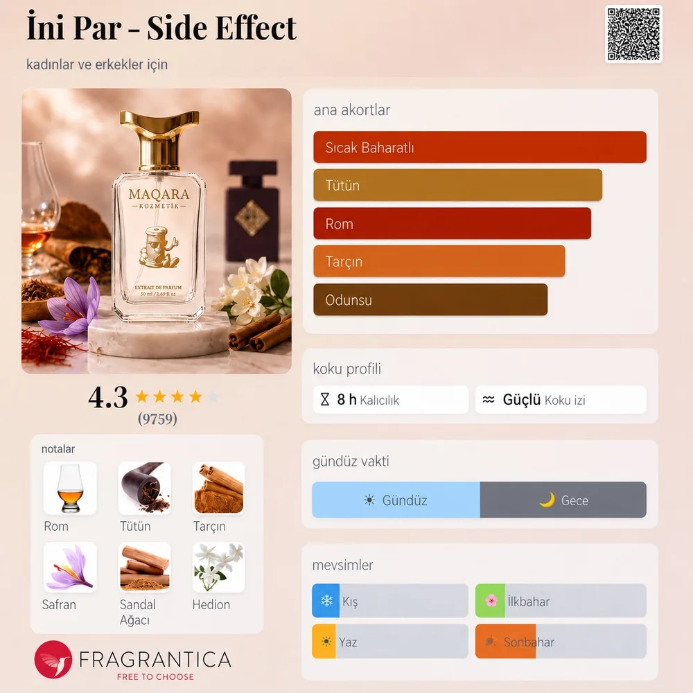 INI PARF - Side Effect koku künyesi: notalar, kalıcılık ve mevsim bilgisi