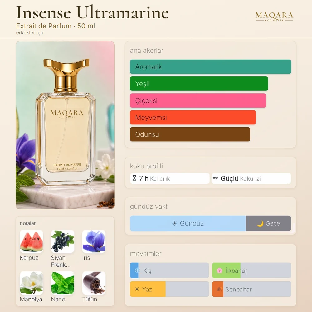 Insense Ultramarine koku kartı: ana akorlar, notalar, kalıcılık, koku izi, gündüz ve gece, mevsimler