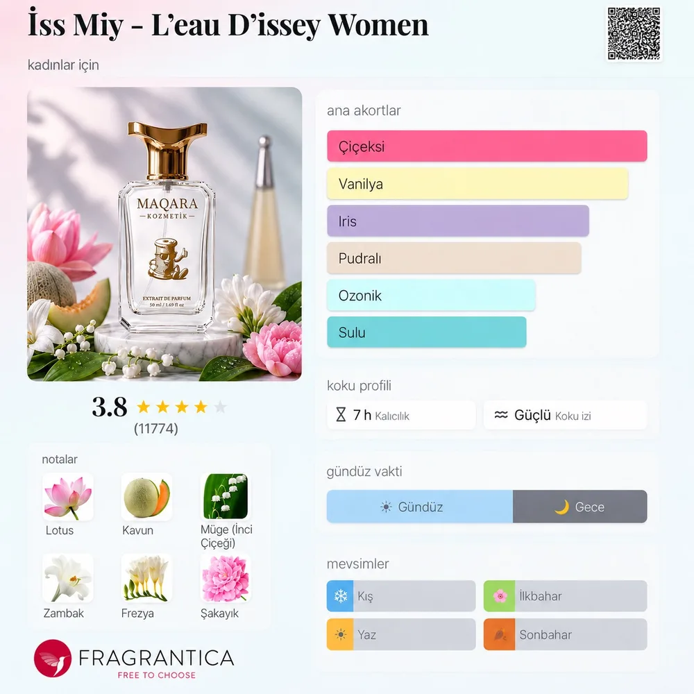 ISS MIY - L'eau D'issey for Woman koku künyesi: notalar, kalıcılık ve mevsim bilgisi