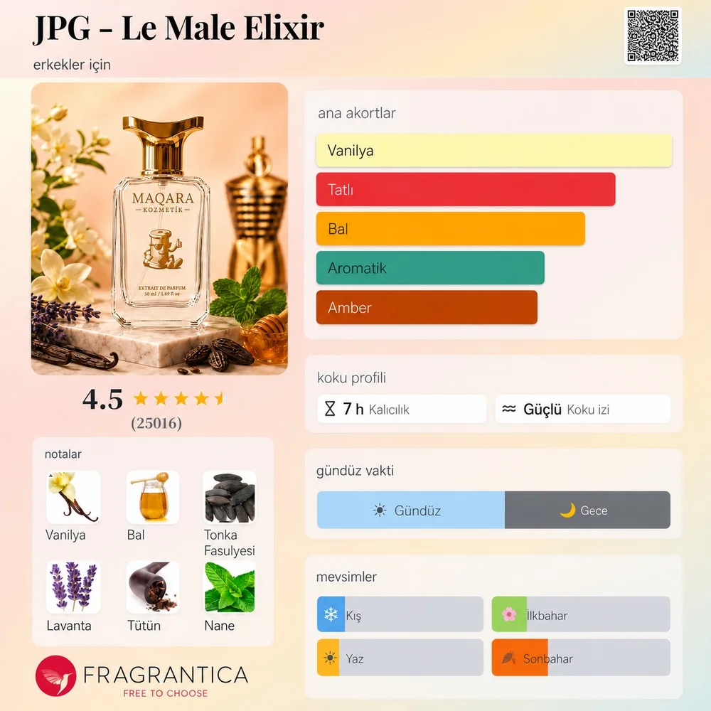 JPG - Le Male Elixir koku künyesi: notalar, kalıcılık ve mevsim bilgisi