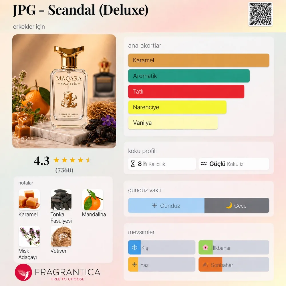JPG - Scandal (Deluxe) koku künyesi: notalar, kalıcılık ve mevsim bilgisi