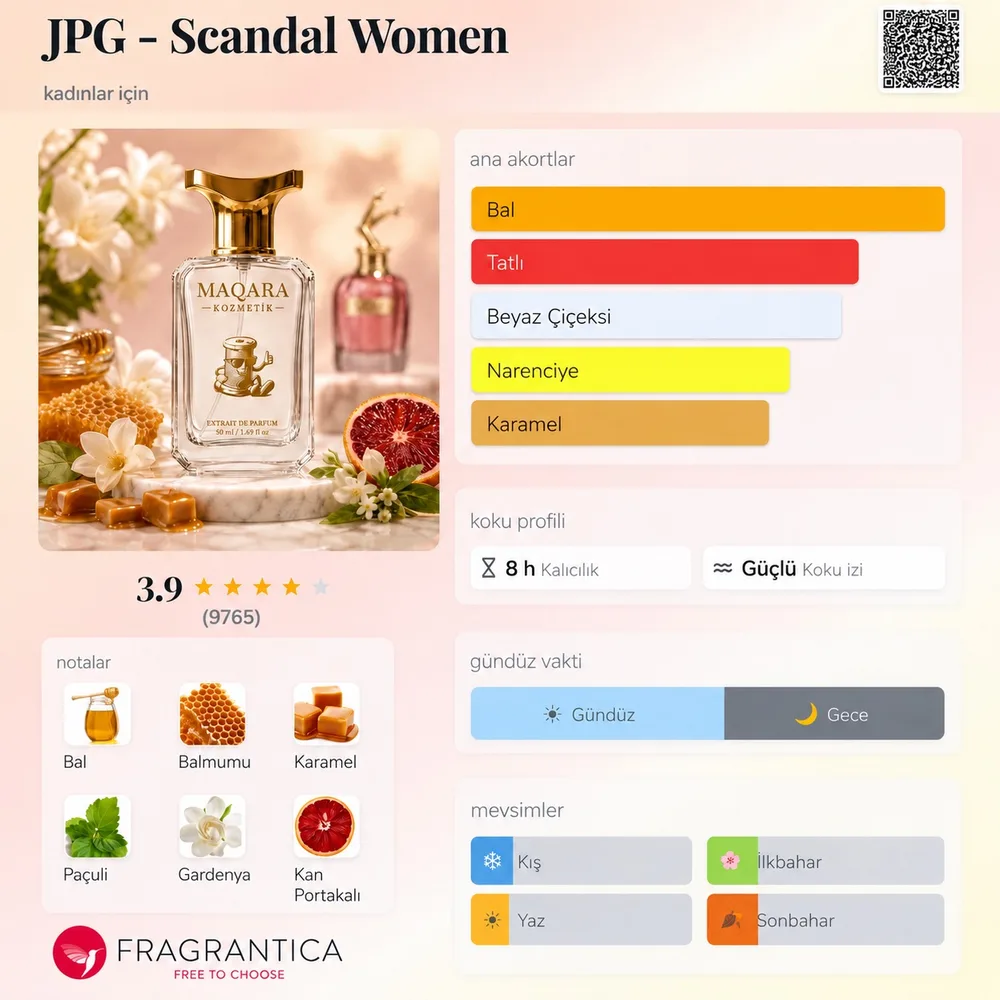 JPG - Scandal Woman (Deluxe) koku künyesi: notalar, kalıcılık ve mevsim bilgisi