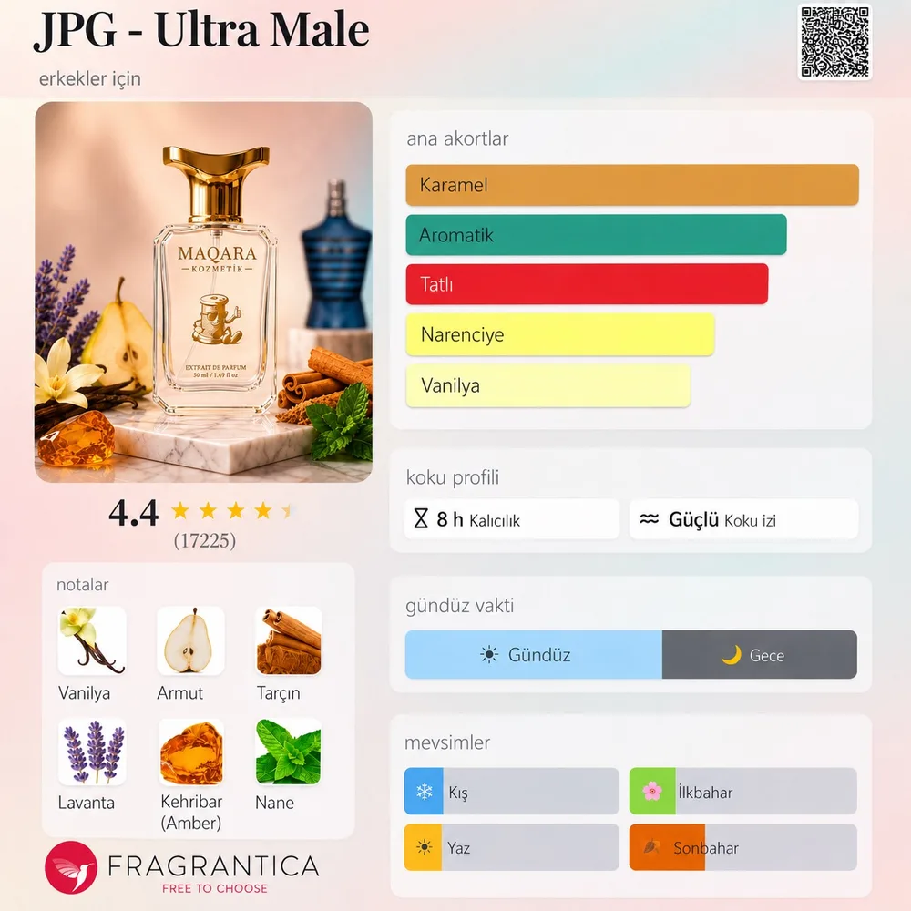 JPG - Ultra Male koku künyesi: notalar, kalıcılık ve mevsim bilgisi