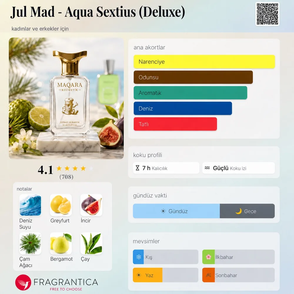 JUL MAD - Aqua Sextius (Deluxe) koku künyesi: notalar, kalıcılık ve mevsim bilgisi