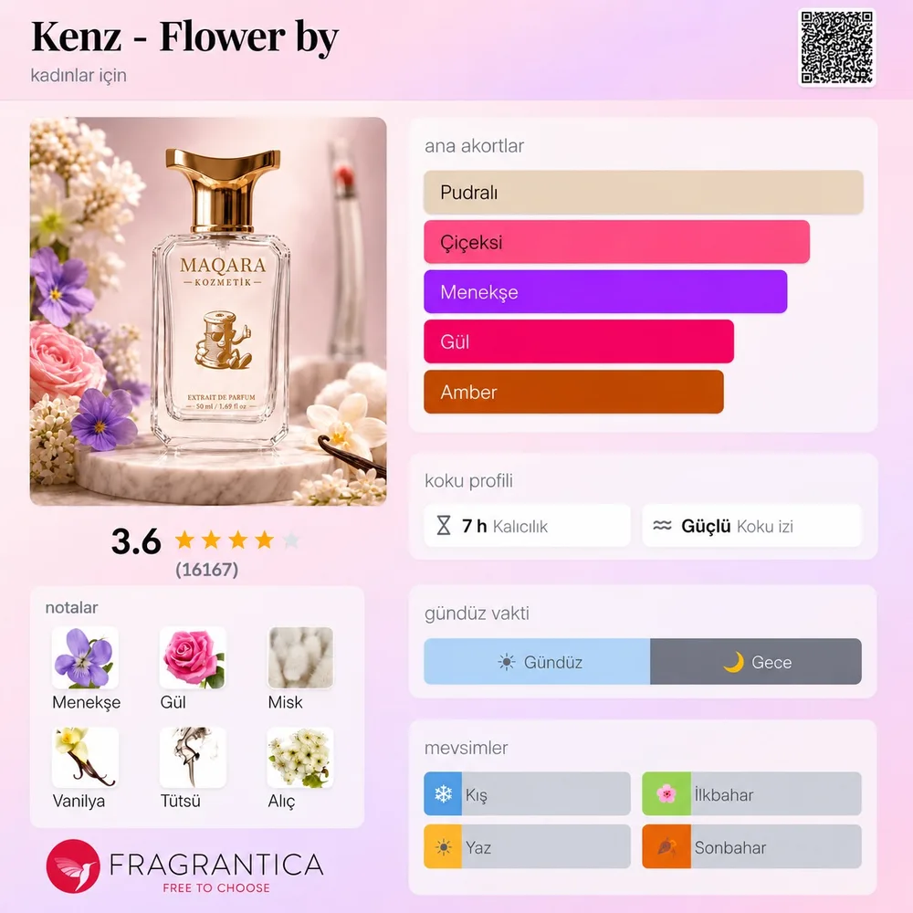 KENZ - Flower by Kenz koku künyesi: notalar, kalıcılık ve mevsim bilgisi