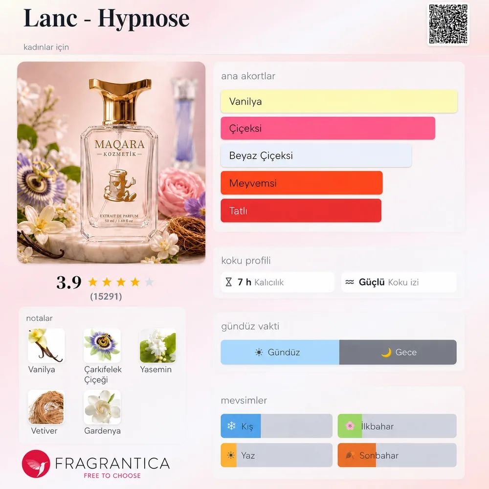 LANC - Hypnose koku künyesi: notalar, kalıcılık ve mevsim bilgisi