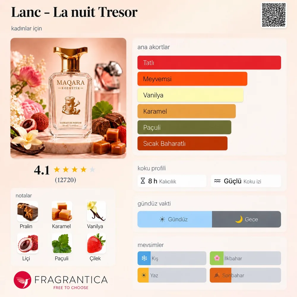 LANC - La nuit Tresor koku künyesi: notalar, kalıcılık ve mevsim bilgisi