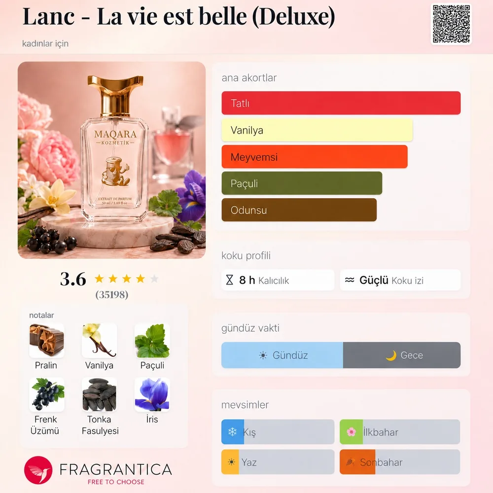 LANC - La vie est Belle ( Deluxe) koku künyesi: notalar, kalıcılık ve mevsim bilgisi