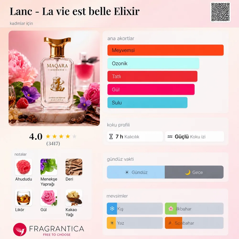 LANC - La vie est Belle Elixir koku künyesi: notalar, kalıcılık ve mevsim bilgisi