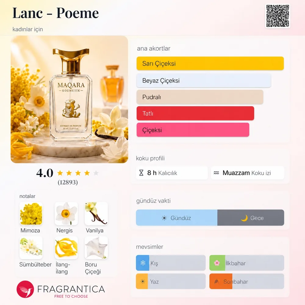 LANC - Poeme koku künyesi: notalar, kalıcılık ve mevsim bilgisi
