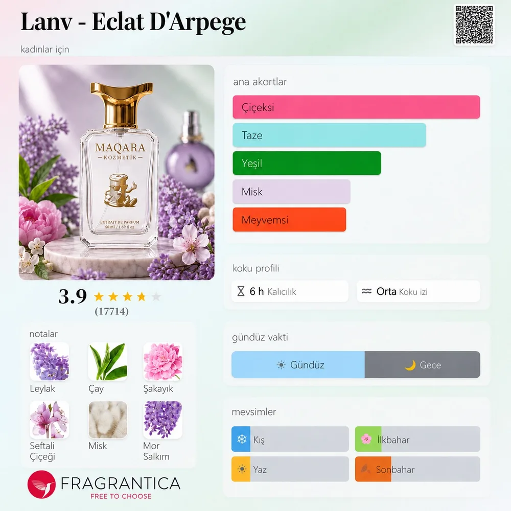 LANV - Eclat D'Arpege koku künyesi: notalar, kalıcılık ve mevsim bilgisi
