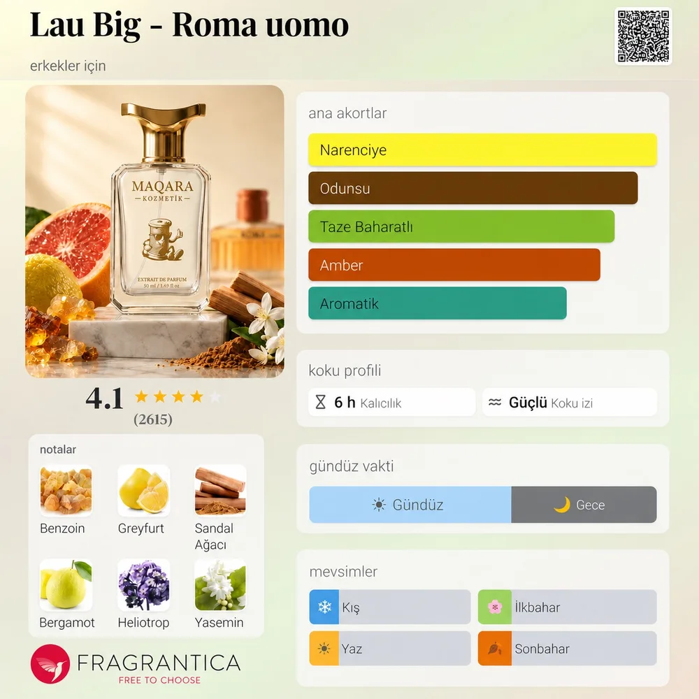 LAU BIAG - Roma uomo koku künyesi: notalar, kalıcılık ve mevsim bilgisi