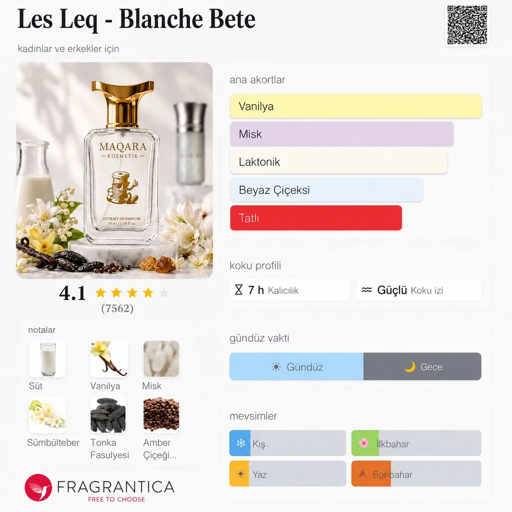LES LIQ - Blanche Bete koku künyesi: notalar, kalıcılık ve mevsim bilgisi