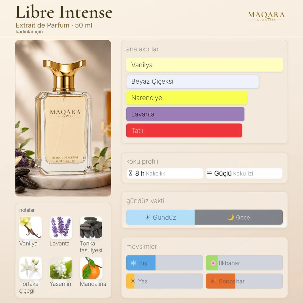 Libre Intense koku kartı: ana akorlar, notalar, kalıcılık, koku izi, gündüz ve gece, mevsimler
