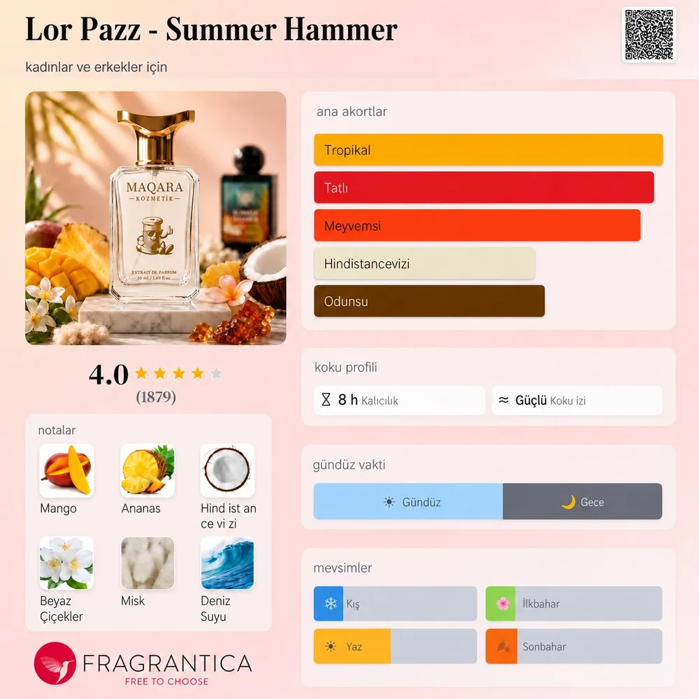 LORE PAZZ - Summer Hammer koku künyesi: notalar, kalıcılık ve mevsim bilgisi