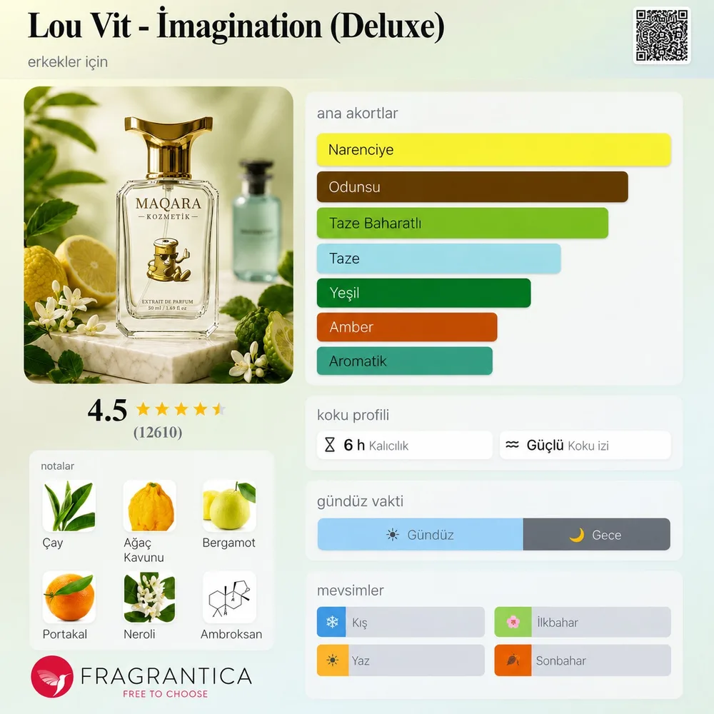 LOU VIT - Imagination (Deluxe) koku künyesi: notalar, kalıcılık ve mevsim bilgisi