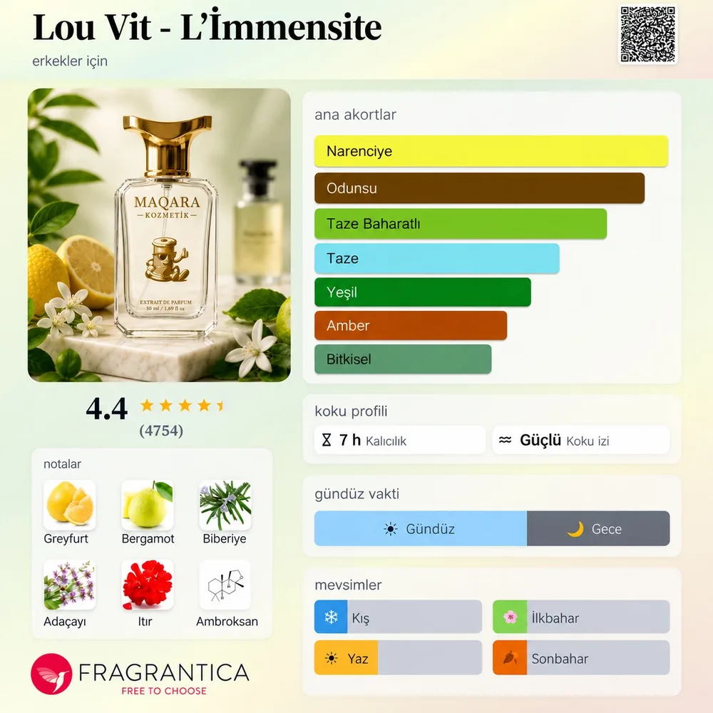 LOU VIT - L'Immensite koku künyesi: notalar, kalıcılık ve mevsim bilgisi