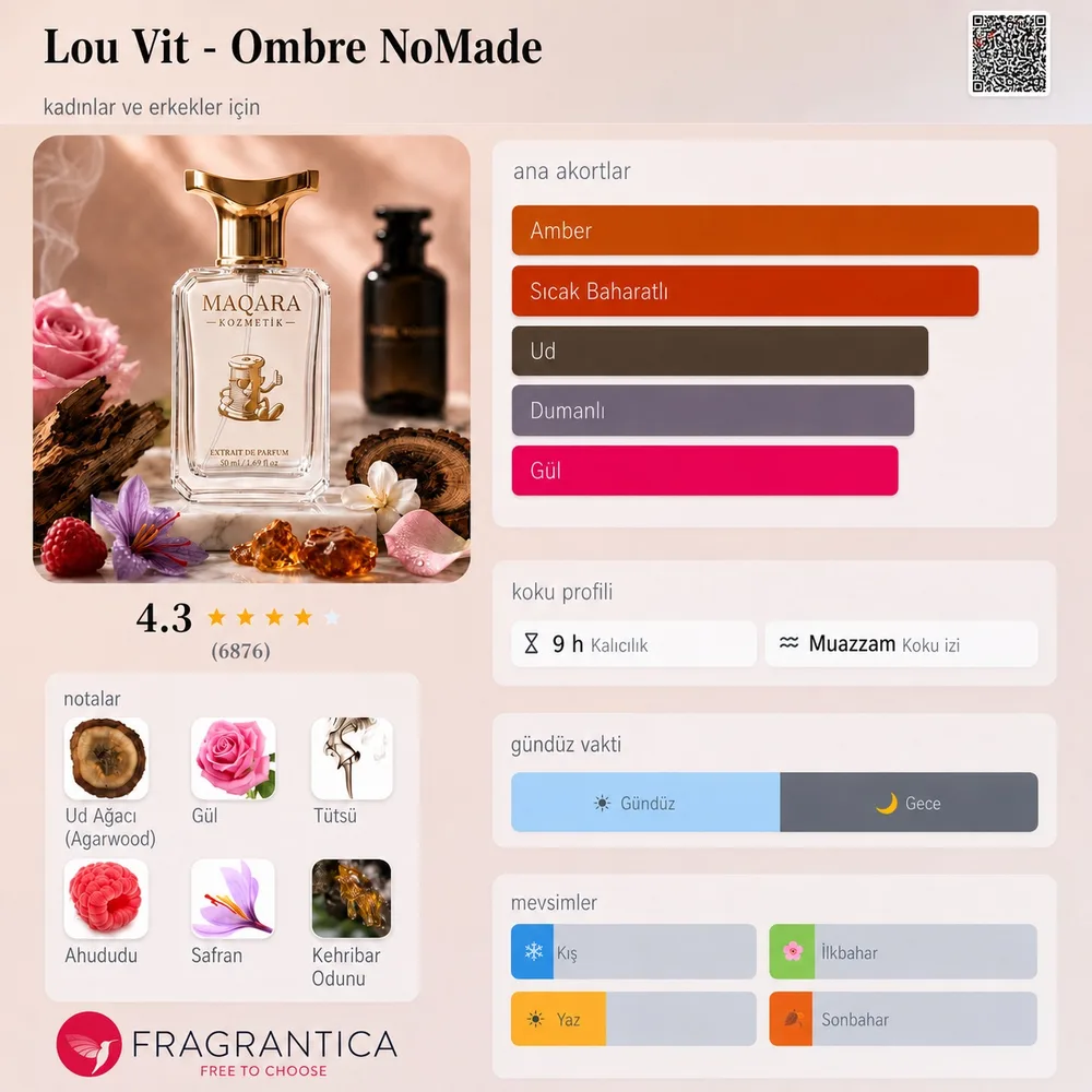 LOU VIT - Ombre NoMade koku künyesi: notalar, kalıcılık ve mevsim bilgisi