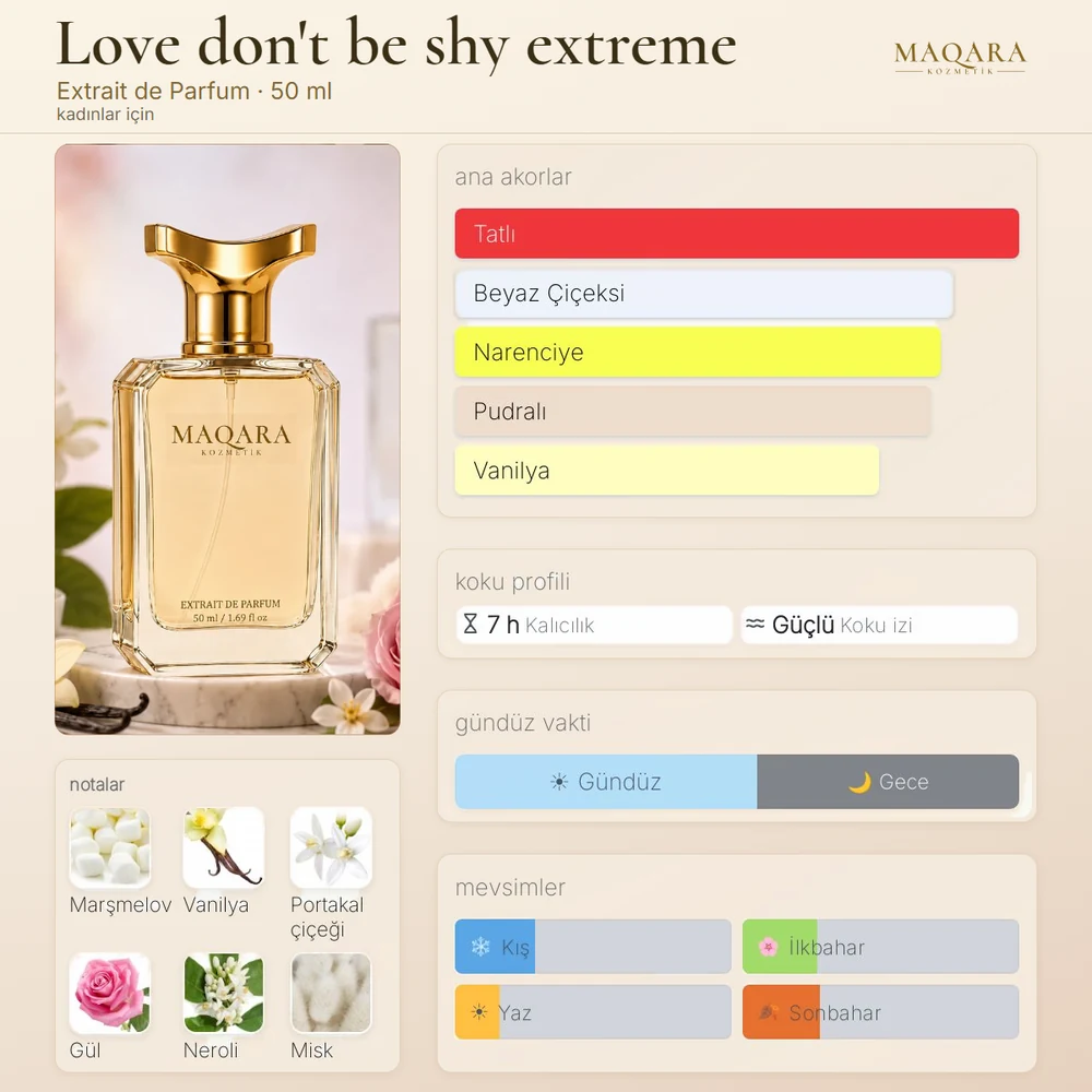 Love don't be shy extreme koku kartı: ana akorlar, notalar, kalıcılık, koku izi, gündüz ve gece, mevsimler