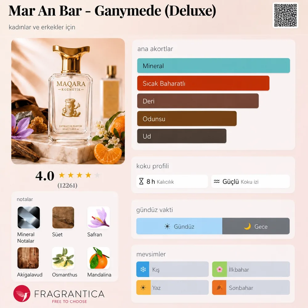 M.A.BARR- Ganymede (Deluxe) koku künyesi: notalar, kalıcılık ve mevsim bilgisi