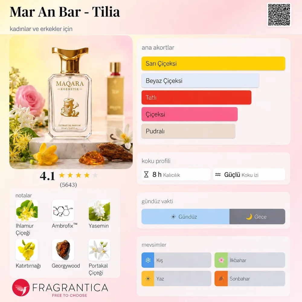 M.A.BARR - Tilia koku künyesi: notalar, kalıcılık ve mevsim bilgisi