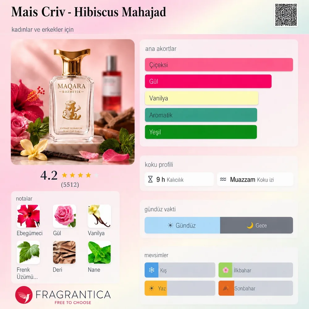 MAIS CRIV - Hibiscus Mahajad koku künyesi: notalar, kalıcılık ve mevsim bilgisi