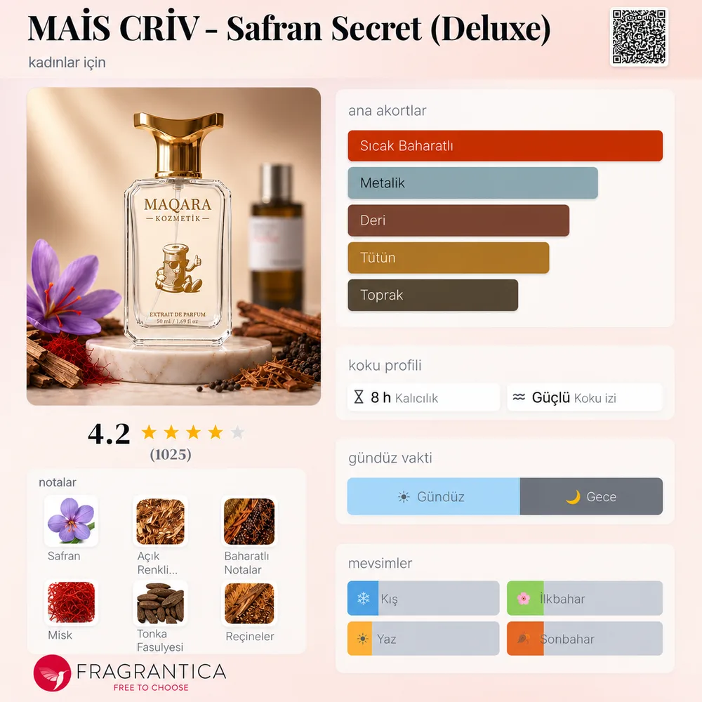 MAIS CRIV - Safran Secret (Deluxe) koku künyesi: notalar, kalıcılık ve mevsim bilgisi