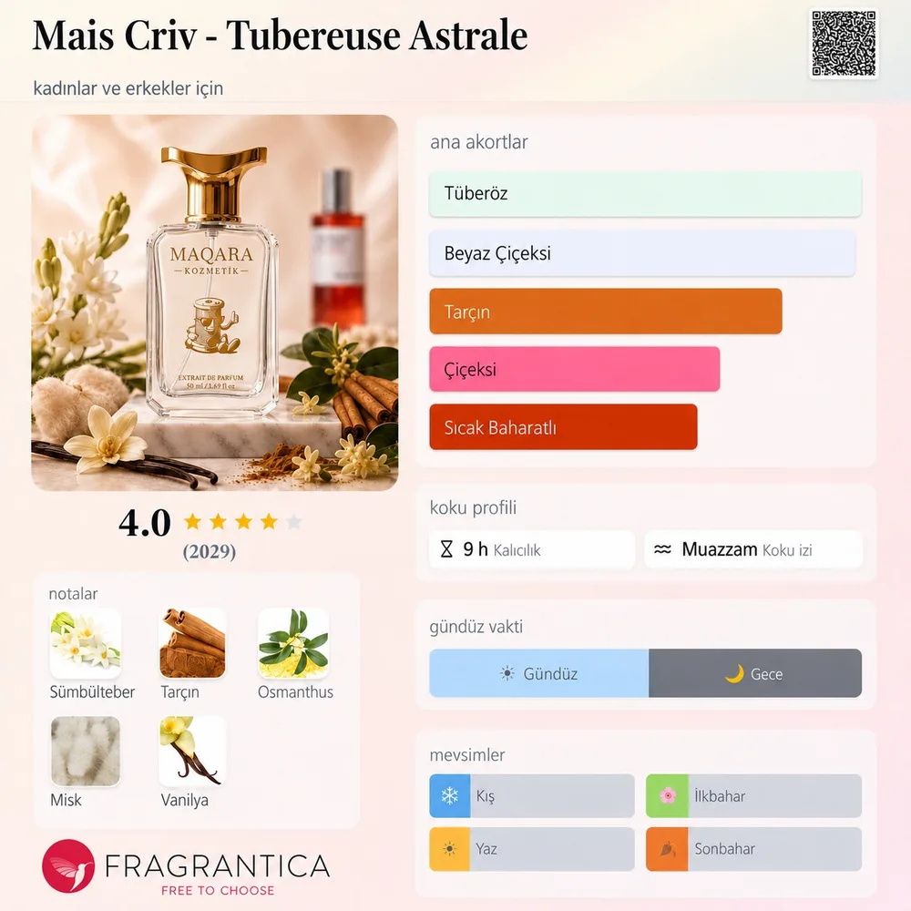 MAIS CRIV - Tubereuse Astrale koku künyesi: notalar, kalıcılık ve mevsim bilgisi