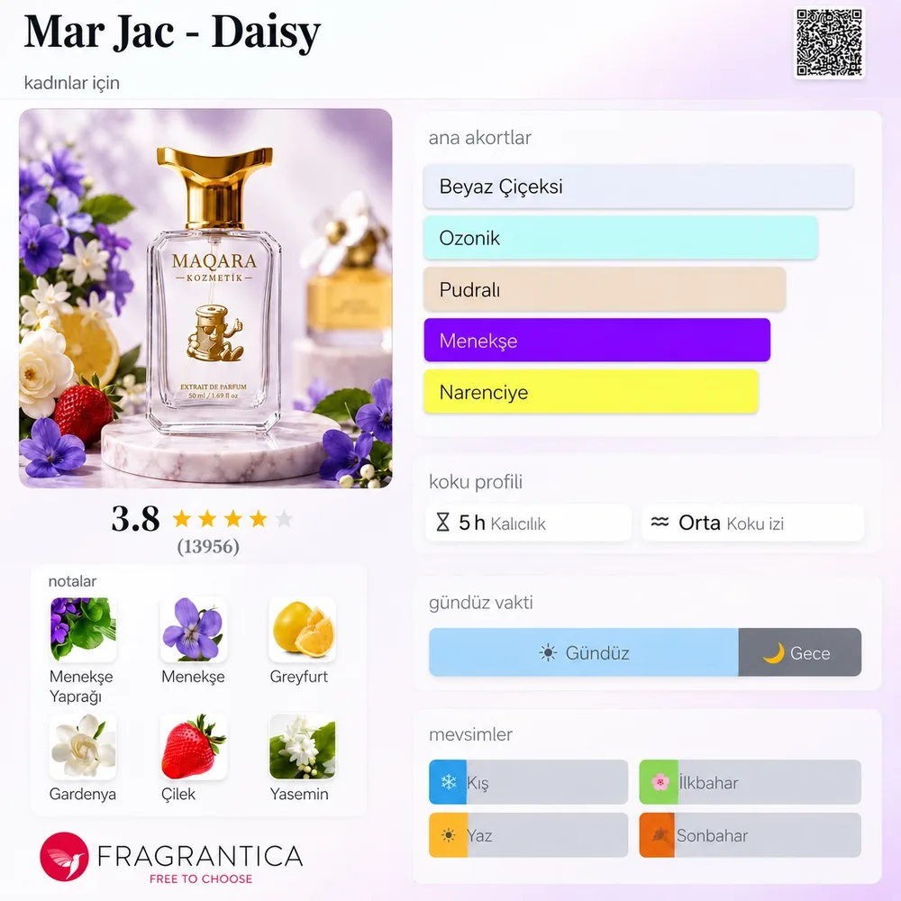 MAR JAC - Daisy koku künyesi: notalar, kalıcılık ve mevsim bilgisi
