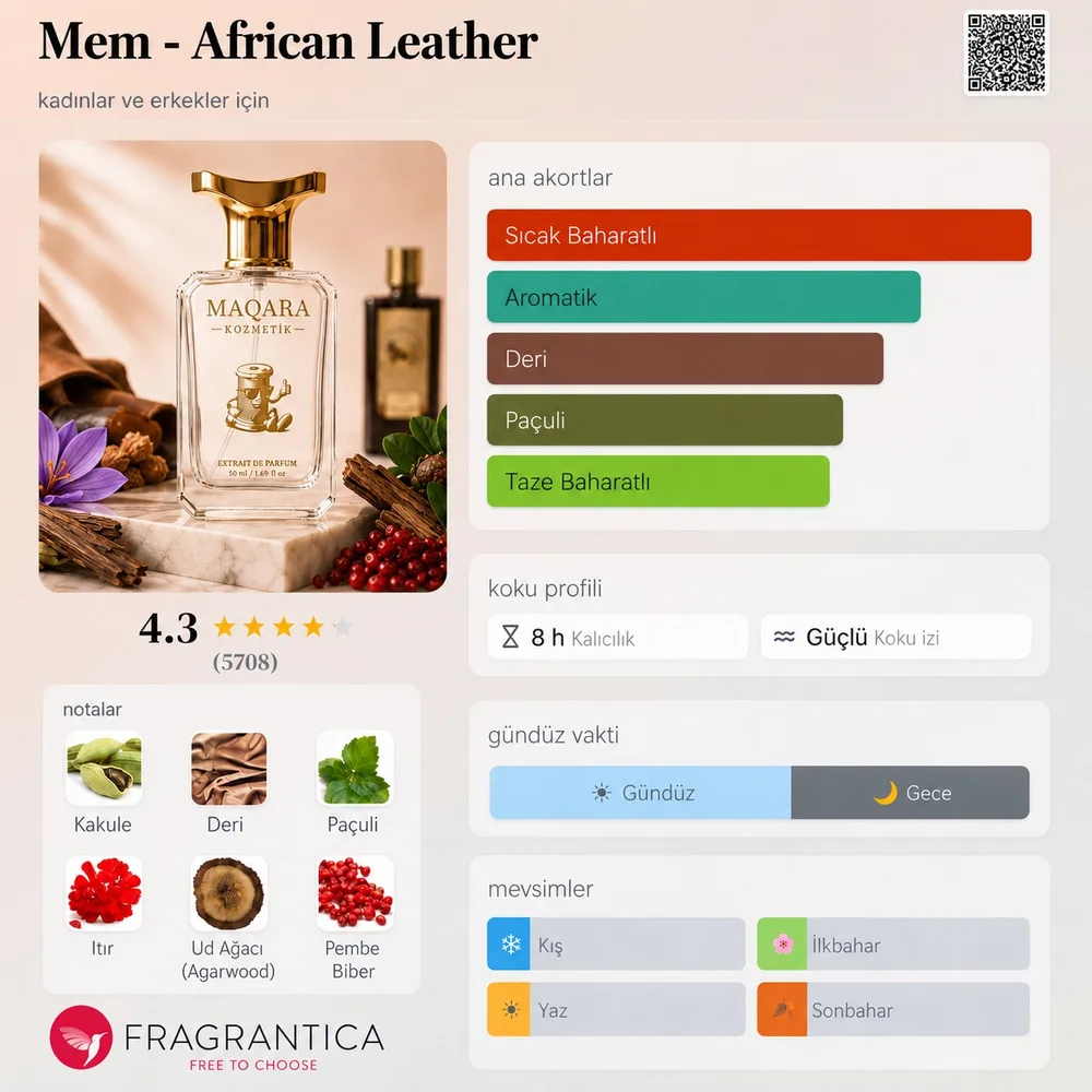 MEM - African Leather koku künyesi: notalar, kalıcılık ve mevsim bilgisi