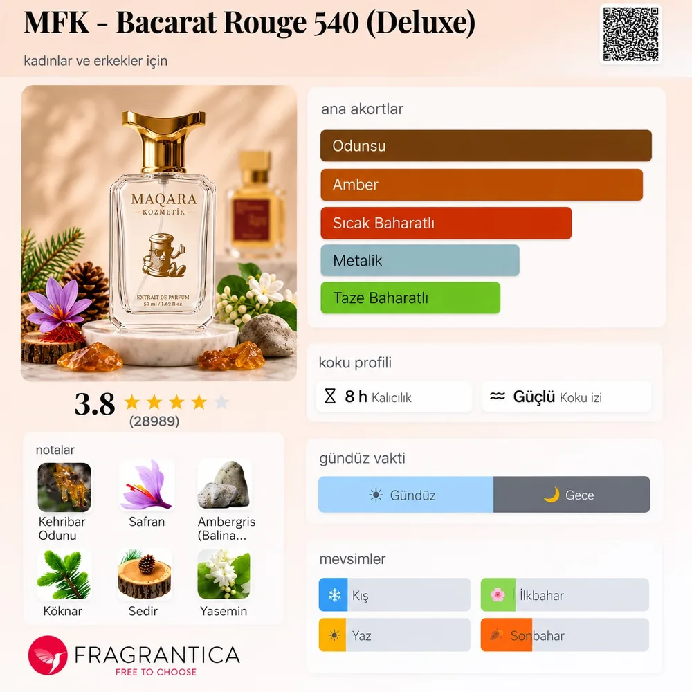 MFK - Baccarat Rouge 540 (Deluxe) koku künyesi: notalar, kalıcılık ve mevsim bilgisi