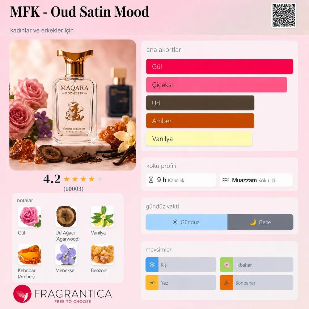 MFK - Oud Satin Mood koku künyesi: notalar, kalıcılık ve mevsim bilgisi