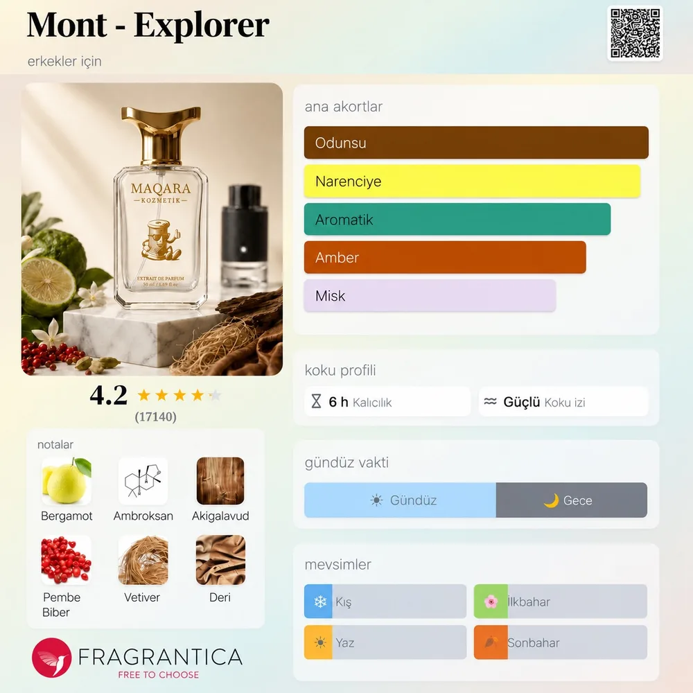 MONT - Explorer koku künyesi: notalar, kalıcılık ve mevsim bilgisi