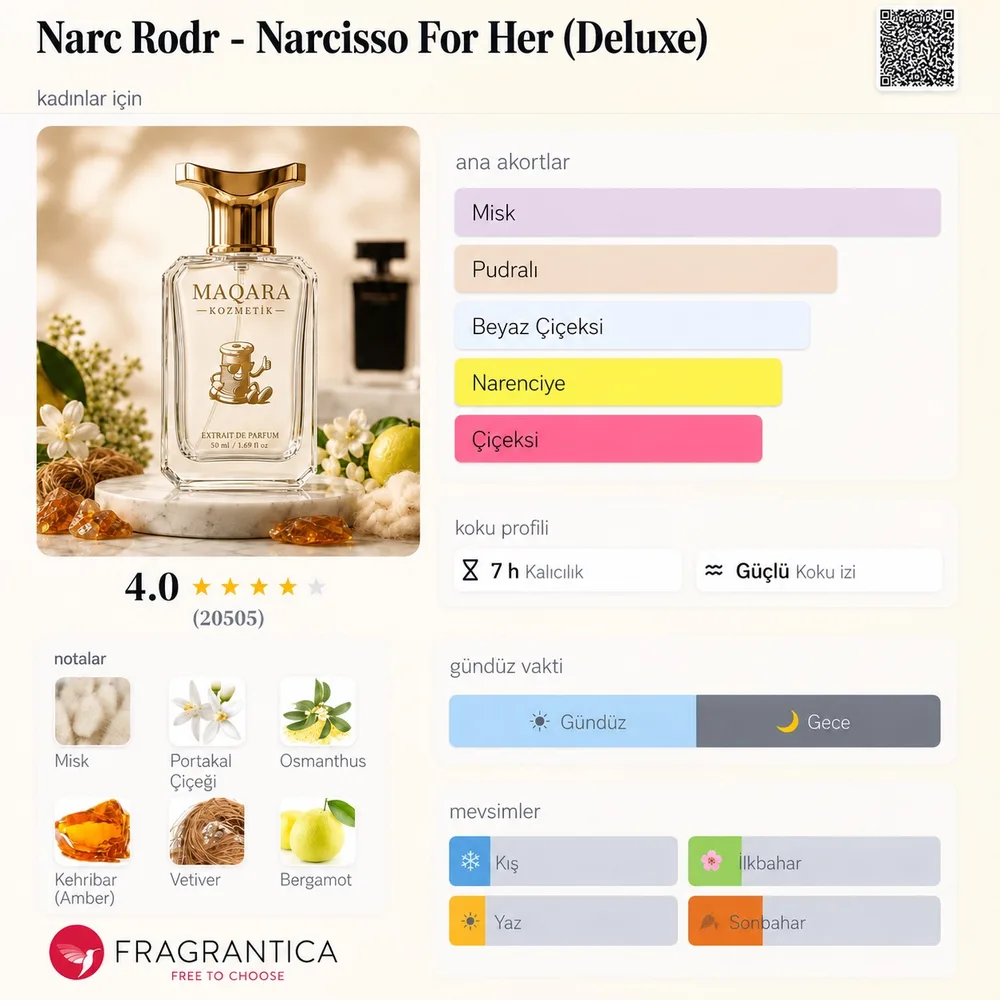 NARC ROD - Narcisso For HER (Deluxe) koku künyesi: notalar, kalıcılık ve mevsim bilgisi