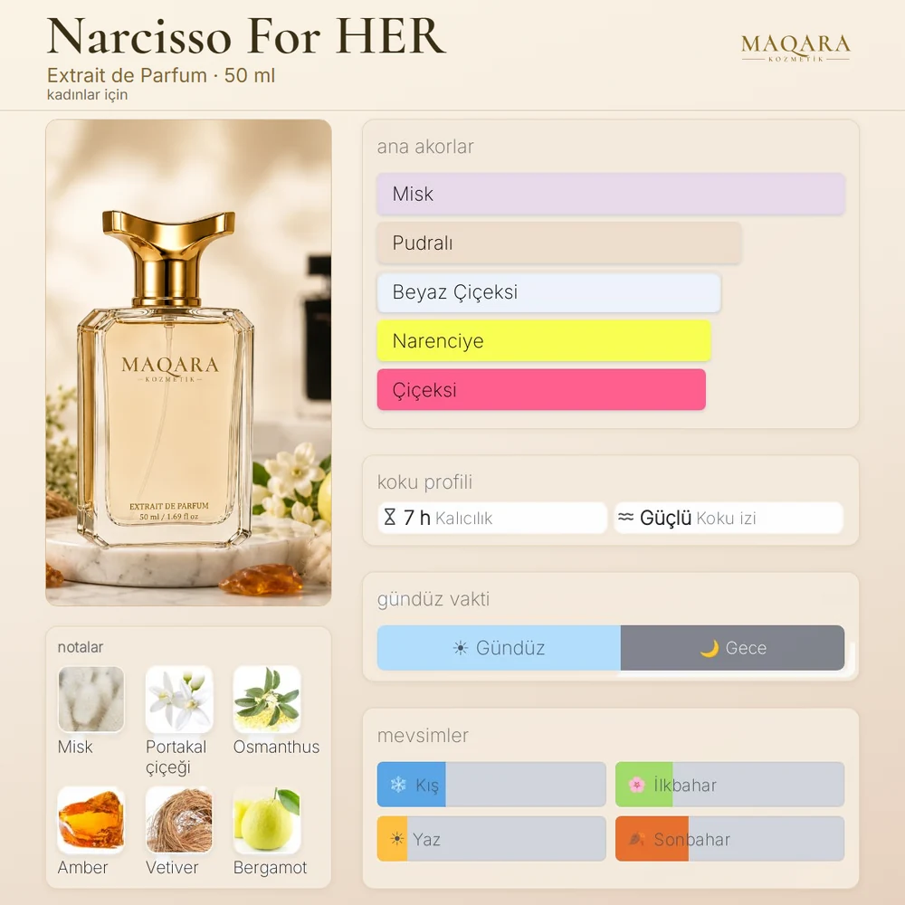 Narcisso For HER koku kartı: ana akorlar, notalar, kalıcılık, koku izi, gündüz ve gece, mevsimler