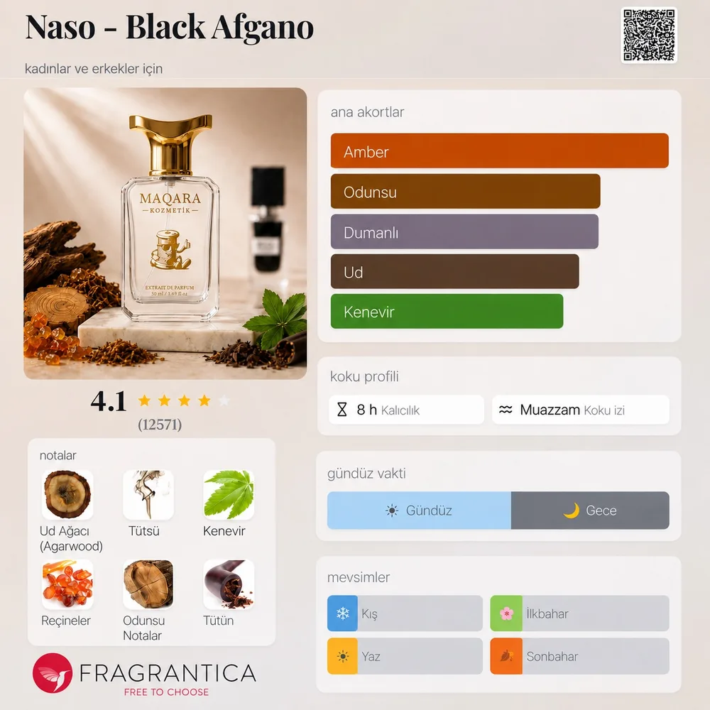 NASO - Black Afgano koku künyesi: notalar, kalıcılık ve mevsim bilgisi