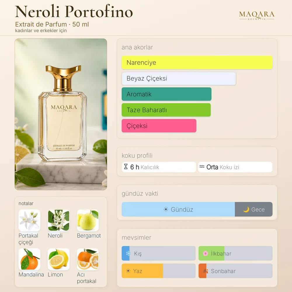 Neroli Portofino koku kartı: ana akorlar, notalar, kalıcılık, koku izi, gündüz ve gece, mevsimler