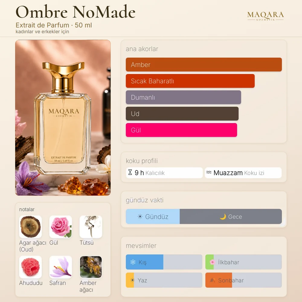 Ombre NoMade koku kartı: ana akorlar, notalar, kalıcılık, koku izi, gündüz ve gece, mevsimler